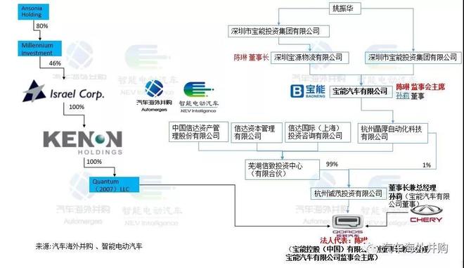 观致汽车法人代表陈安宁被替换