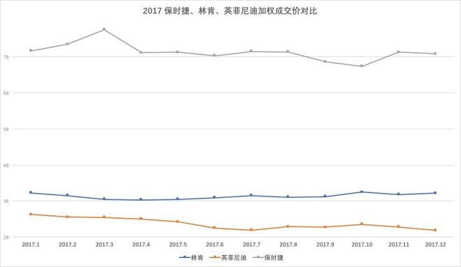 总销量突破257万，经销商利润过亿，2017豪华车市场年终盘点