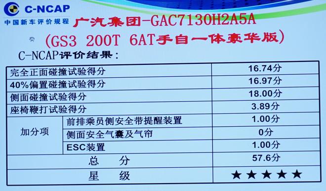 2017年第四批C-NCAP碰撞结果公布