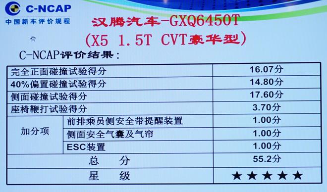 2017年第四批C-NCAP碰撞结果公布