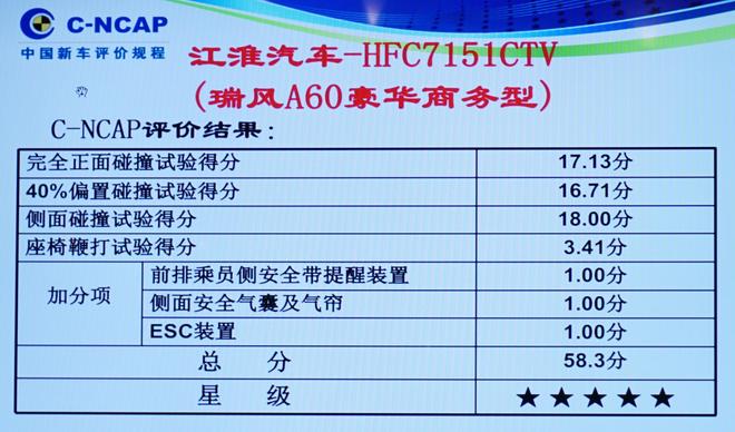 2017年第四批C-NCAP碰撞结果公布