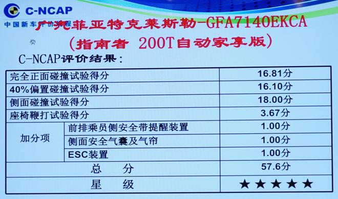 2017年第四批C-NCAP碰撞结果公布