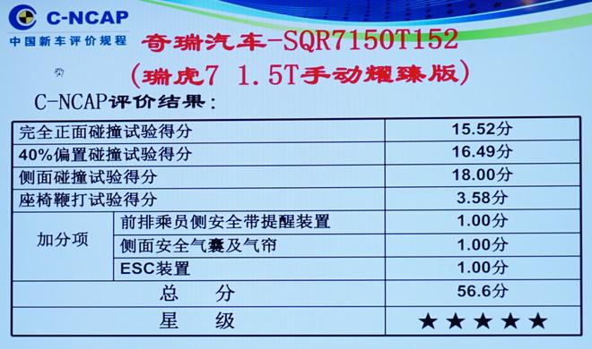 2017年第四批C-NCAP碰撞结果公布