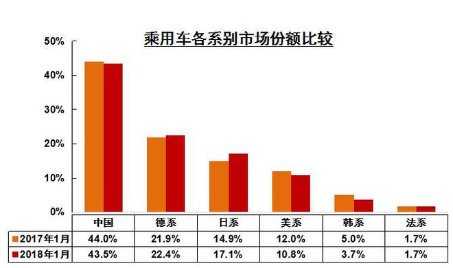 数说|车市利好迎开门红 1月销量280.9万增11.6%