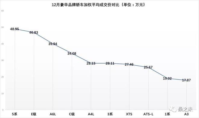 总销量突破257万，经销商利润过亿，2017豪华车市场年终盘点