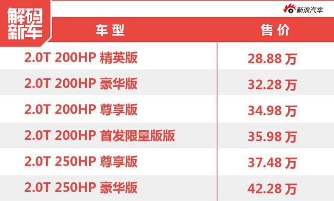 中英混血!奇瑞捷豹XEL到底怎么样?