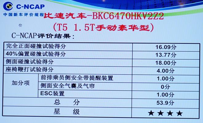 2017年第四批C-NCAP碰撞结果公布