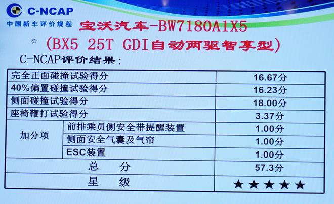 2017年第四批C-NCAP碰撞结果公布