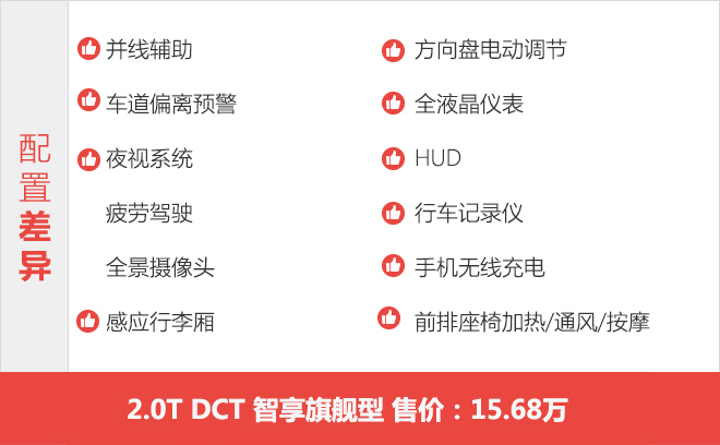 车型配置选择丰富 汉腾X7S购车手册