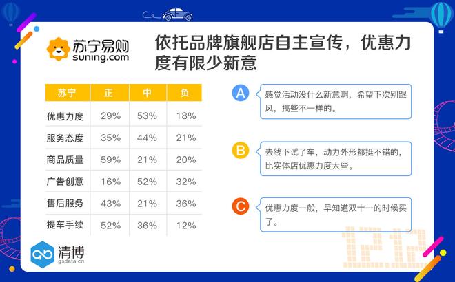 数说|冬日购车电商干货来袭 五大平台谁是最大赢家？