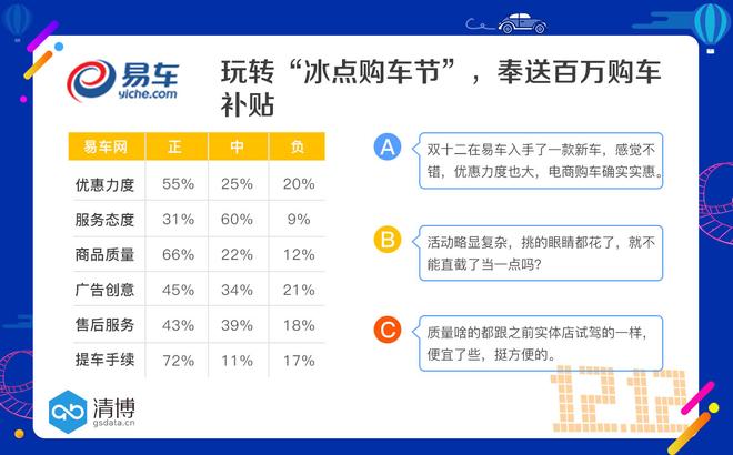 数说|冬日购车电商干货来袭 五大平台谁是最大赢家？