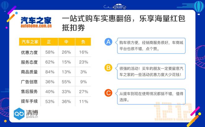 数说|冬日购车电商干货来袭 五大平台谁是最大赢家？