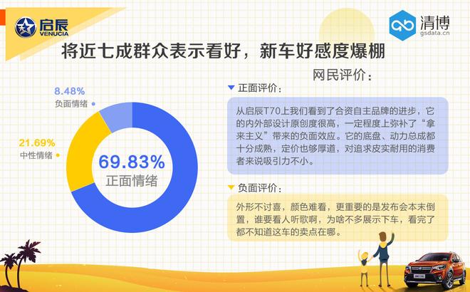 数说