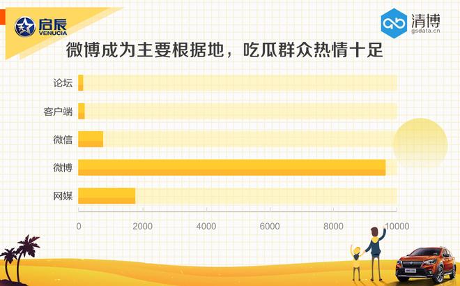 数说|拷问低头族 全新启辰能否搅动SUV市场