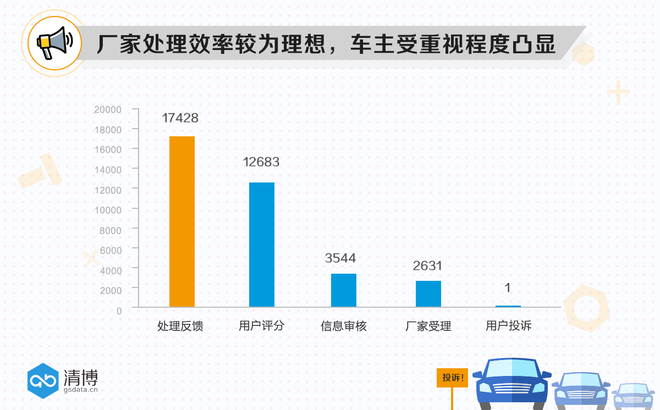 数说|汽车投诉零部件成重灾区 你维权了吗