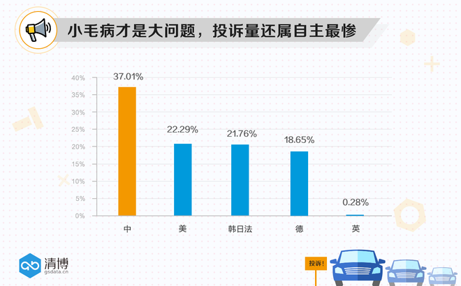 数说|汽车投诉零部件成重灾区 你维权了吗