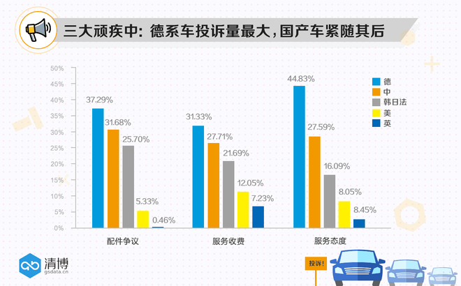 数说|汽车投诉零部件成重灾区 你维权了吗