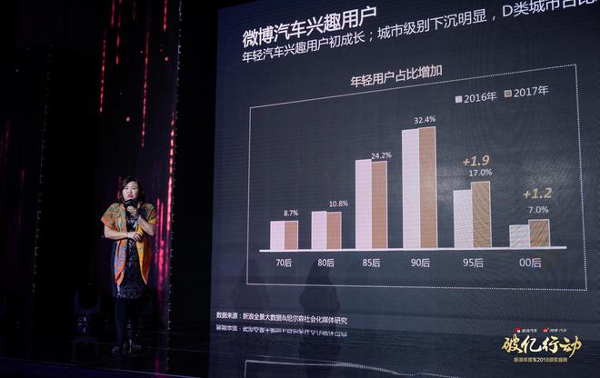 张振华:破亿法则-2017微博汽车营销生态白皮书