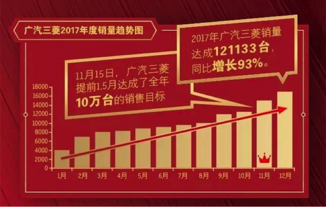 2017年广汽三菱“重回赛道” 打造“双品牌”合资新时代
