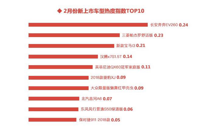 2018年2月汽车行业互联网舆情传播月度报告