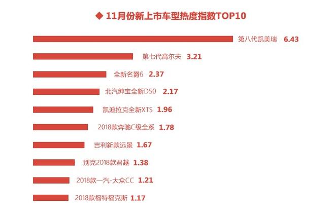 2017年11月汽车互联网舆情传播月度报告