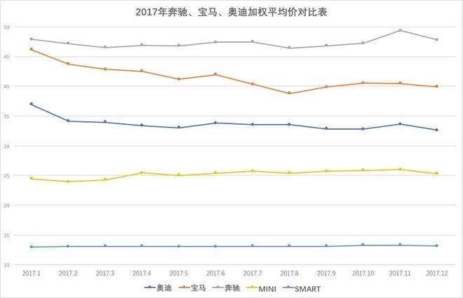 总销量突破257万，经销商利润过亿，2017豪华车市场年终盘点