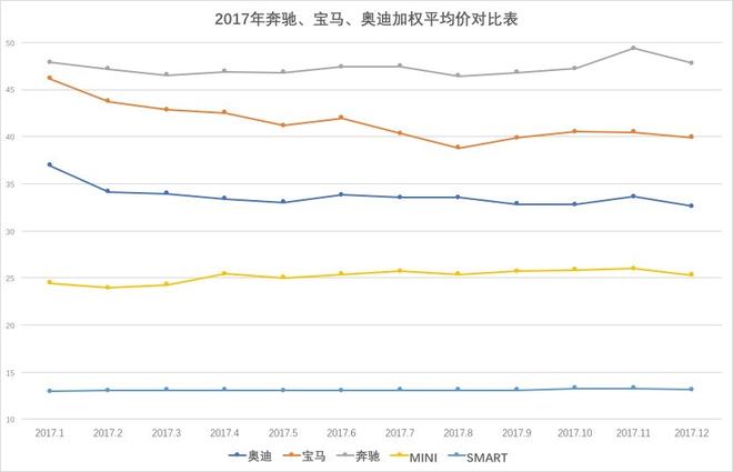 总销量突破257万，经销商利润过亿，2017豪华车市场年终盘点