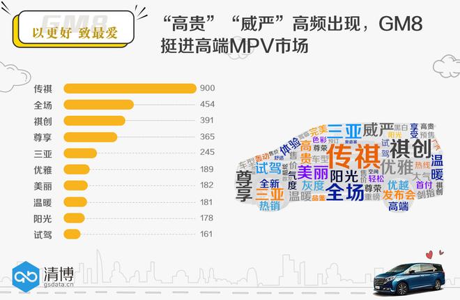 数说|叫板奥德赛 传祺GM8能否打好高端自主牌