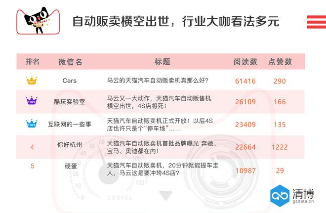 数说|刷脸能买车?汽车自动贩卖机靠谱吗?