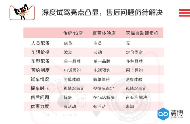 数说|刷脸能买车？汽车自动贩卖机靠谱吗？