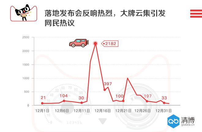 数说|刷脸能买车？汽车自动贩卖机靠谱吗？