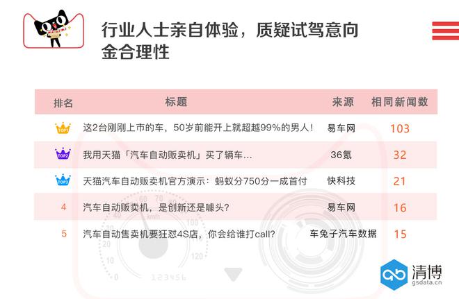 数说|刷脸能买车？汽车自动贩卖机靠谱吗？