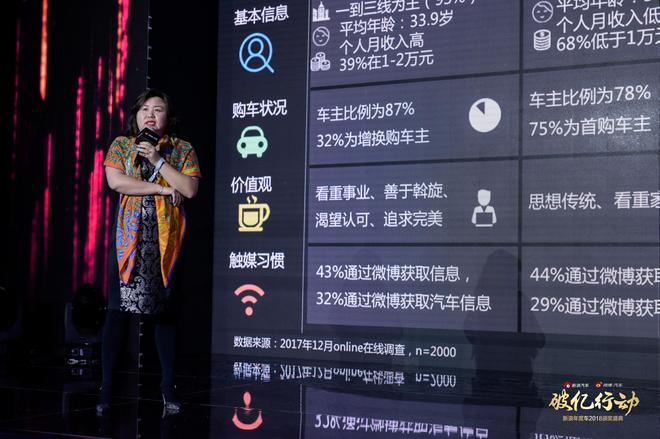 张振华:破亿法则-2017微博汽车营销生态白皮书