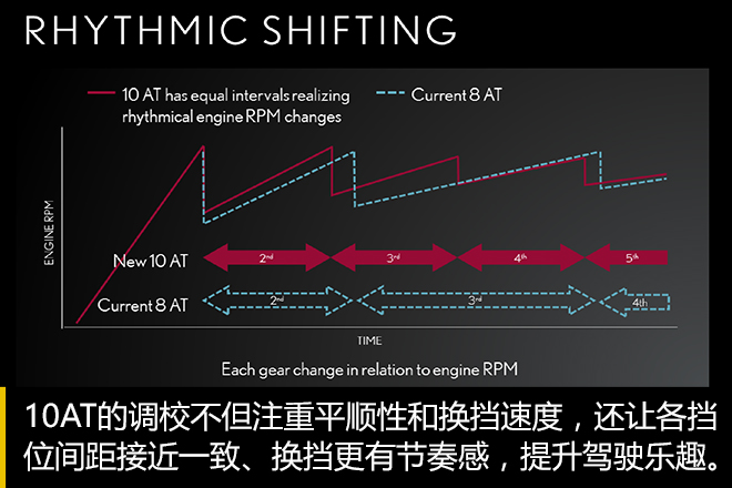 科技之美/旗舰之名 解读新雷克萨斯LS/LC