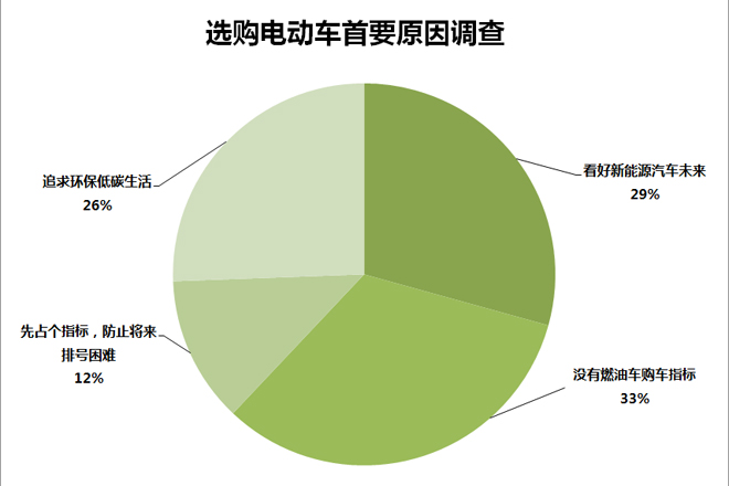 315调查 | 电动汽车故障率超7成 超3成后悔购买