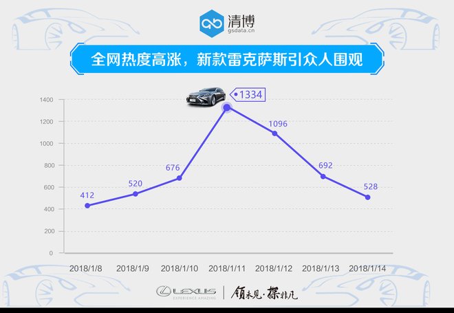 数说|小资雷克萨斯入市营销：用艺术唤醒豪华