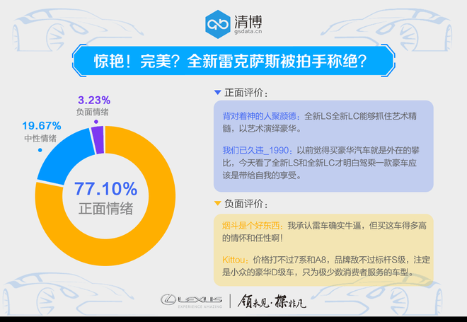 数说|小资雷克萨斯入市营销：用艺术唤醒豪华