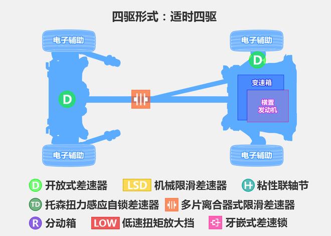 挑战不可能 长安福特翼虎玩起了跷跷板！