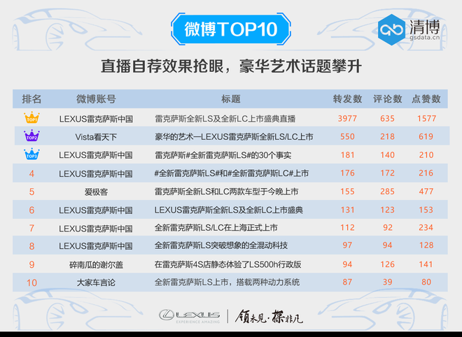 数说|小资雷克萨斯入市营销:用艺术唤醒豪华