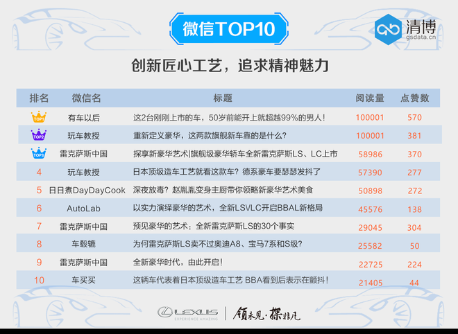 数说|小资雷克萨斯入市营销:用艺术唤醒豪华