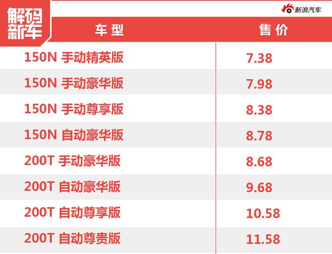 新车解码：广汽传祺GA4到底怎么样？