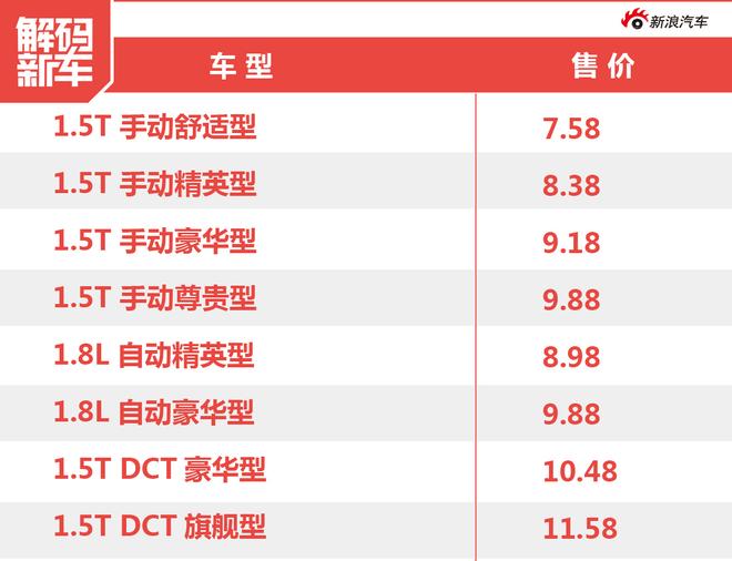 新车解码：宝骏530到底怎么样？