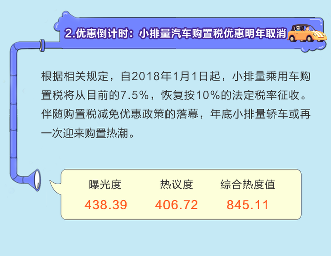 数说|共享汽车再受质疑 新政落地或将诱发购车狂潮