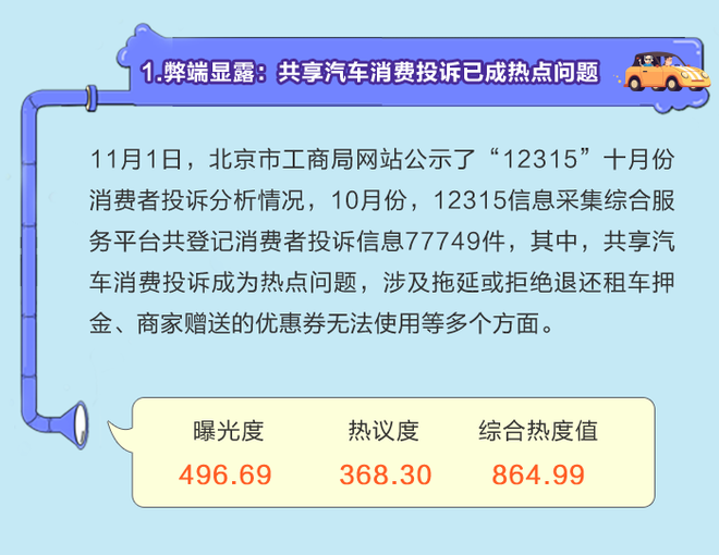 数说|共享汽车再受质疑 新政落地或将诱发购车狂潮