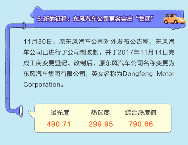 数说|共享汽车再受质疑 新政落地或将诱发购车狂潮