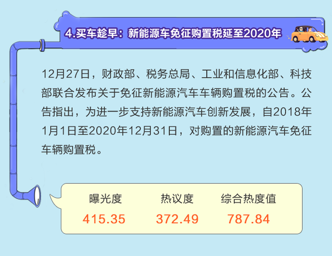 数说|月读车市:新能源贯穿始终 新政未雨绸缪