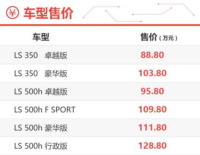 性价比与格调兼得 全新雷克萨斯LS怎么选