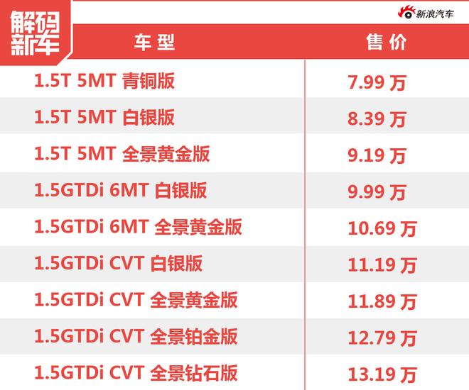 抓住年轻人的心 陆风逍遥到底怎么样？