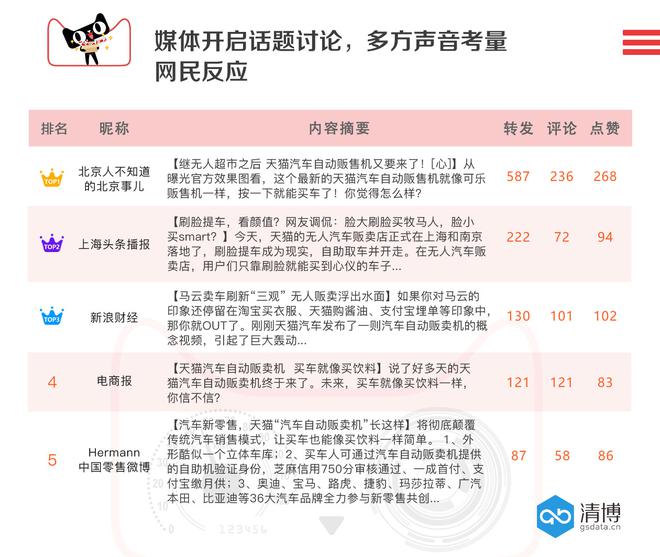数说|刷脸能买车?汽车自动贩卖机靠谱吗?