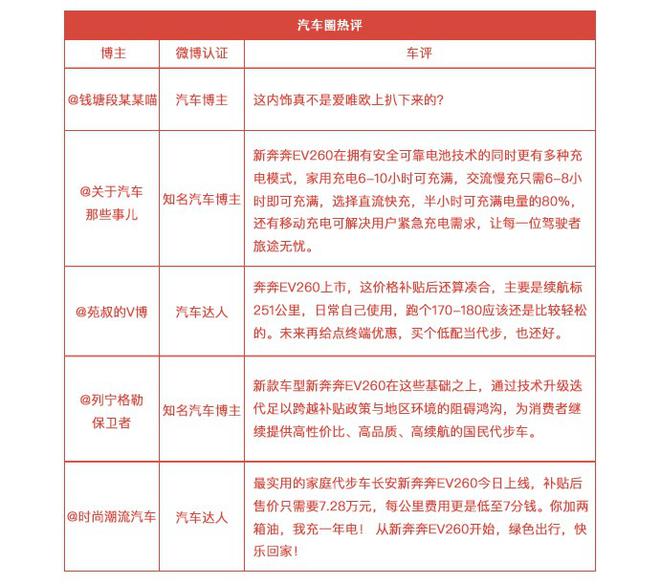 2018年2月汽车行业互联网舆情传播月度报告